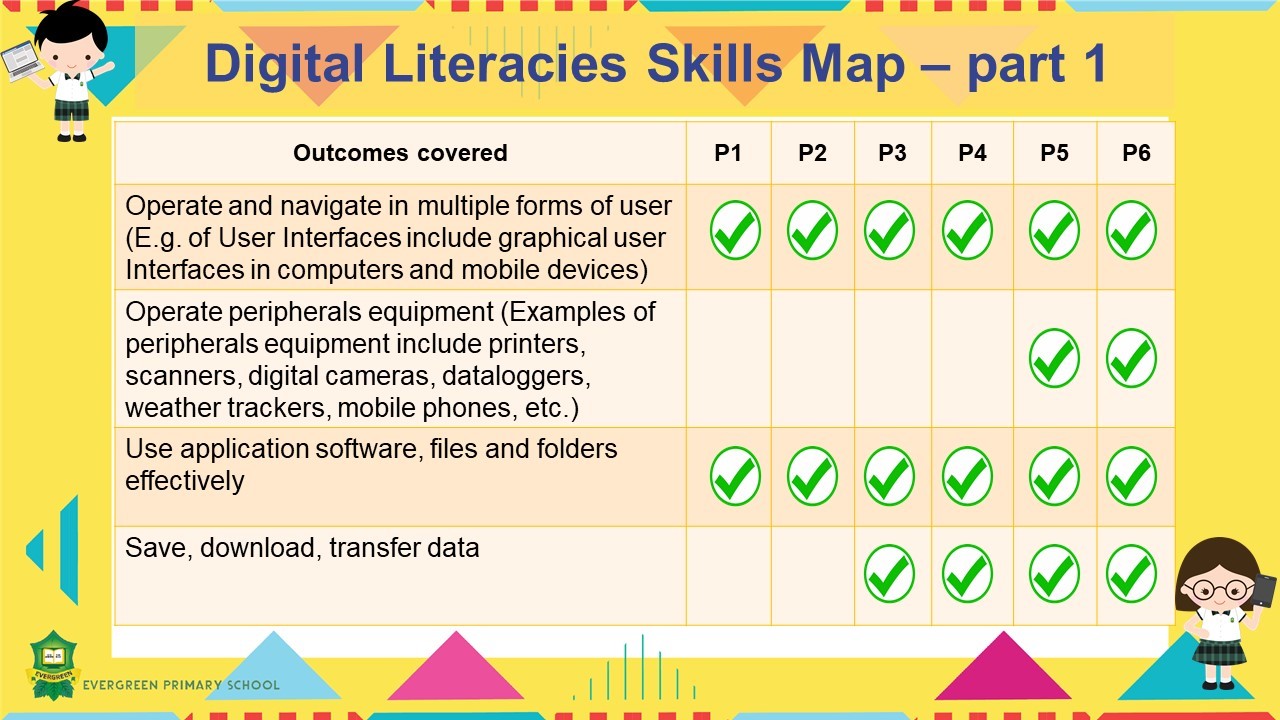 Information Communications Technology